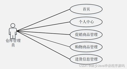 如何選擇高質量的計算機畢業設計 以SpringBoot面向移動端的商品購物系統為例