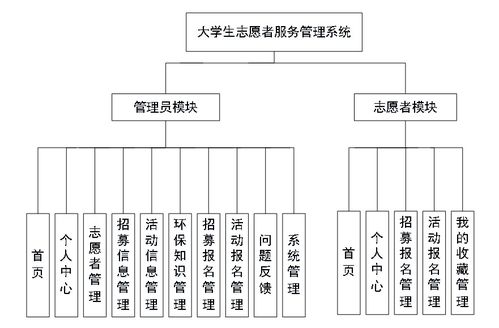 基于Node.js與Express的大學(xué)生志愿者服務(wù)管理系統(tǒng)設(shè)計(jì)與實(shí)現(xiàn)